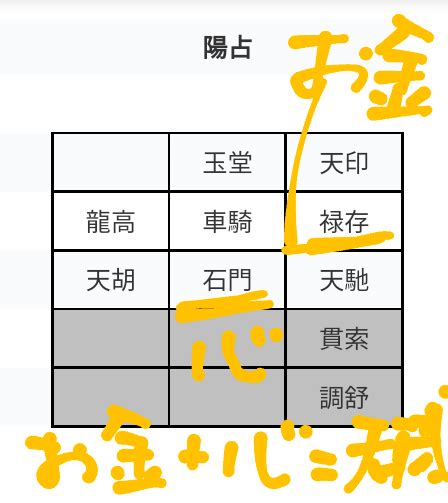 職業 算命|【算命学】適職がわからない！得意な仕事、心が満足できる仕事。